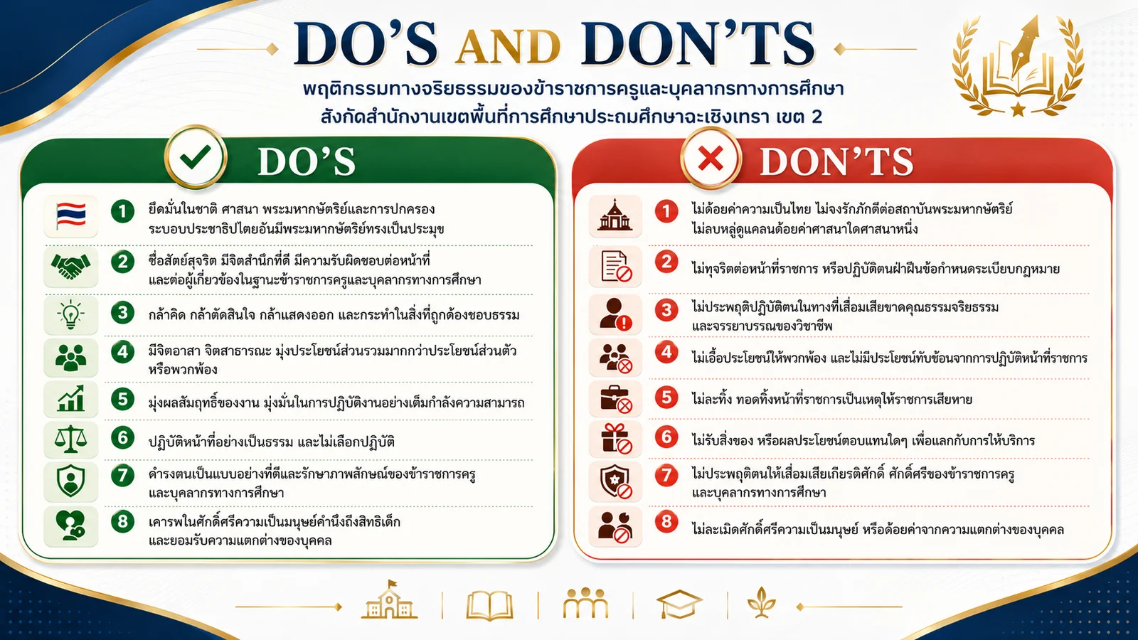 Do's and Don'ts พฤติกรรมทางจริยธรรมของข้าราชการครูและบุคลากรทางการศึกษา