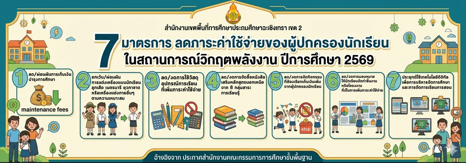 7 มาตรการ ลดภาระค่าใช้จ่ายของผู้ปกครองนักเรียน ในสถานการณ์วิกฤตพลังงาน ปีการศึกษา 2569
